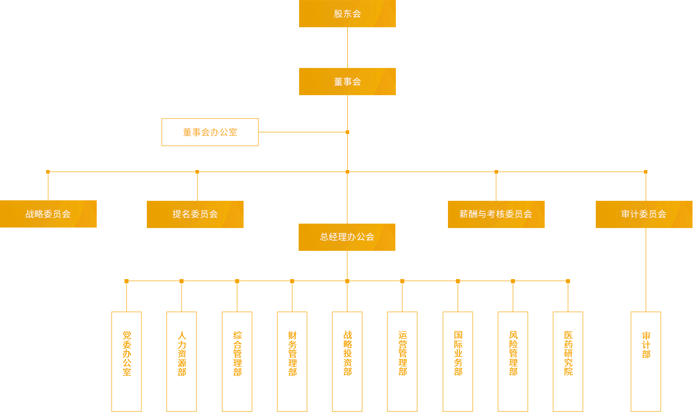 人福醫(yī)藥_組織架構(gòu)_PC端圖片